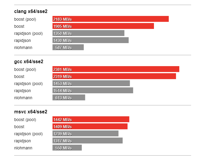 serialize instruments